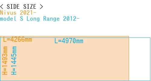 #Nivus 2021- + model S Long Range 2012-